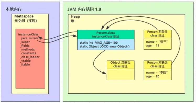【JVM】类加载阶段&类加载器