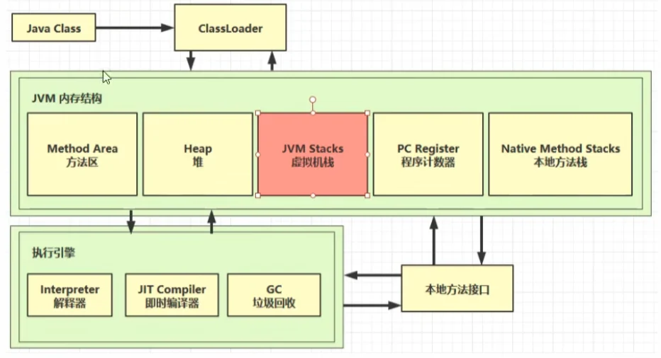 【JVM】内存结构