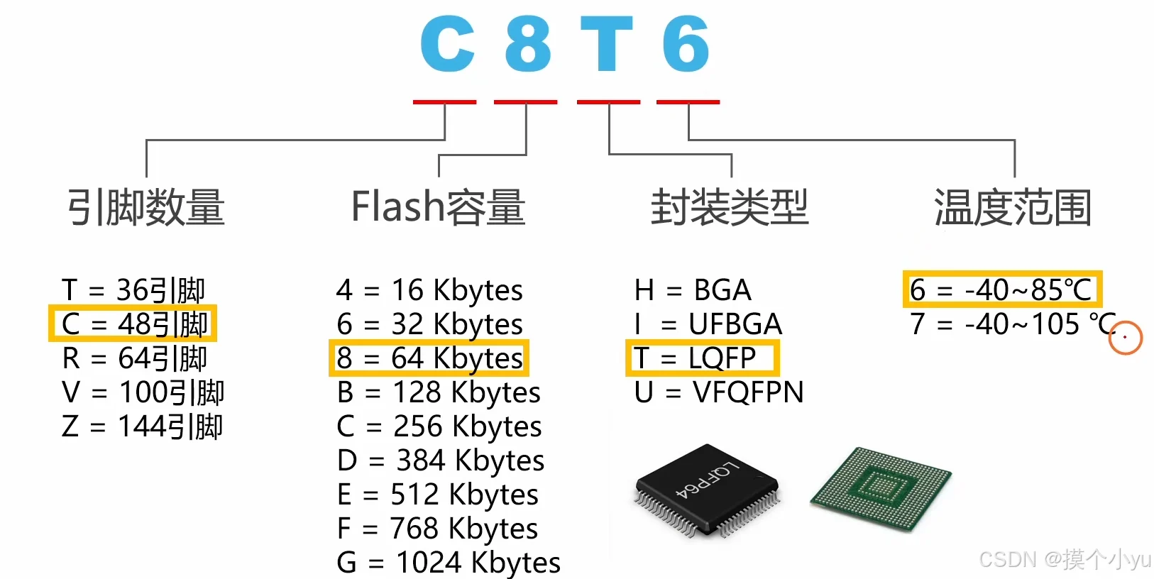 铁头山羊stm32学习笔记