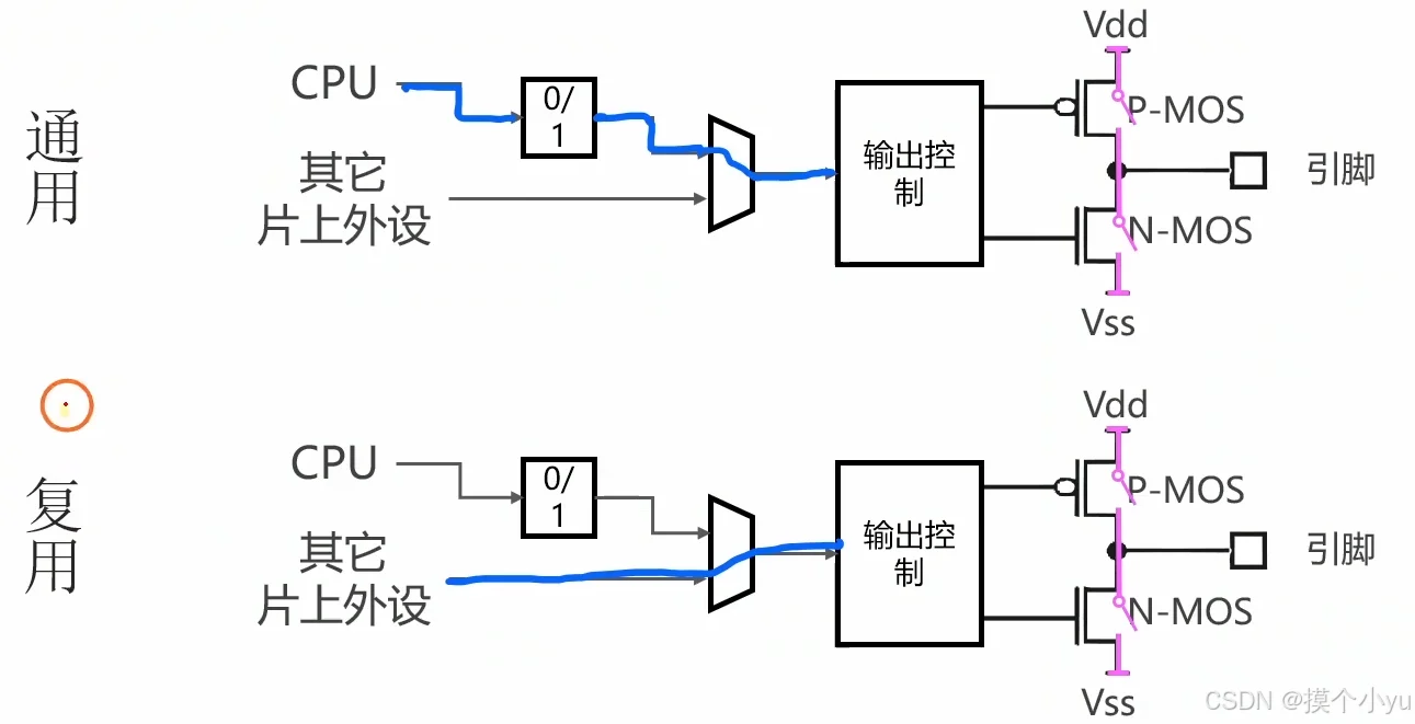 文章配图